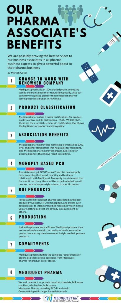 mediquest pharma infographics